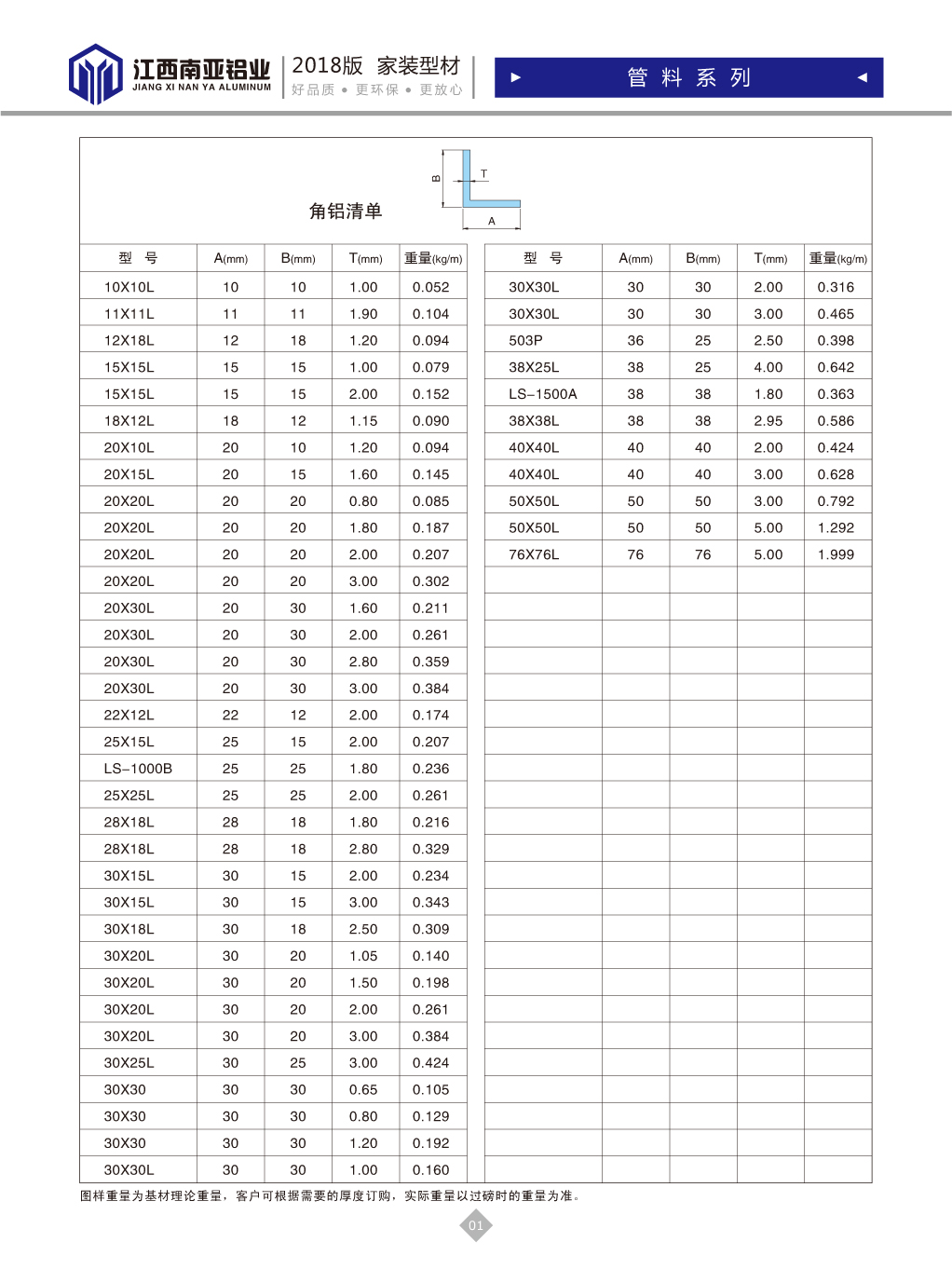 Angle of aluminum