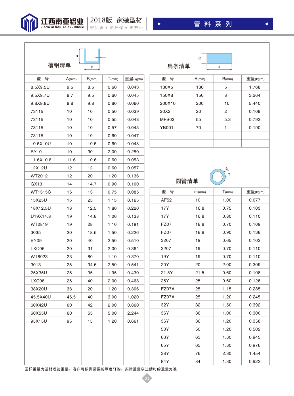 Aluminum, flat, circular tube